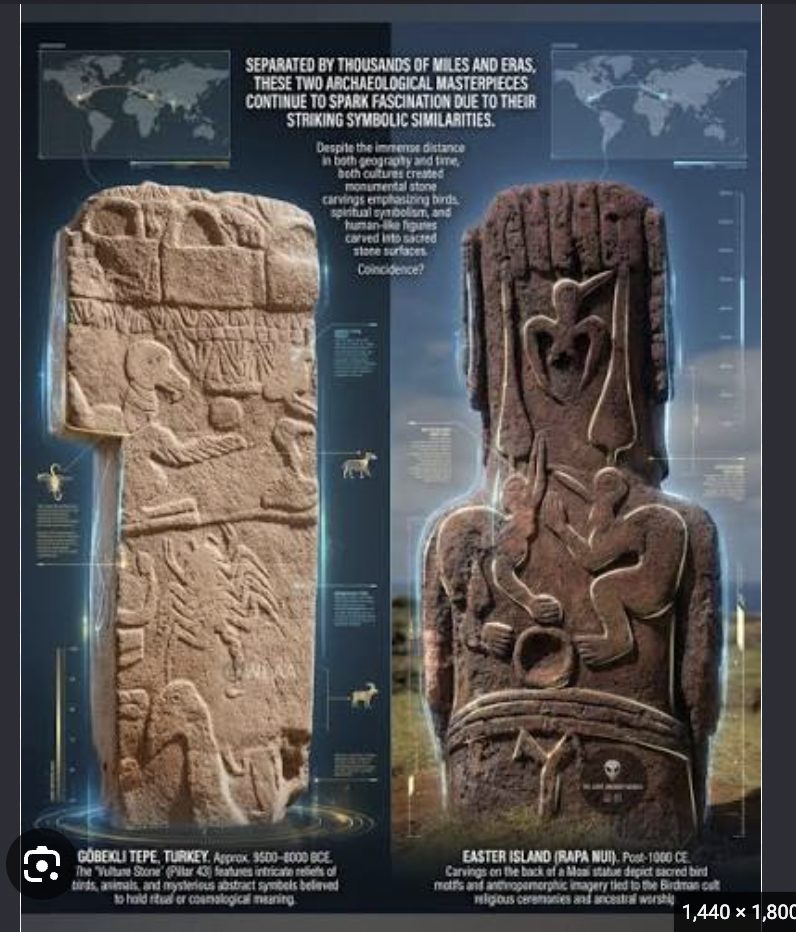 Poster comparing the Göbekli Tepe Vulture Stone and a moai