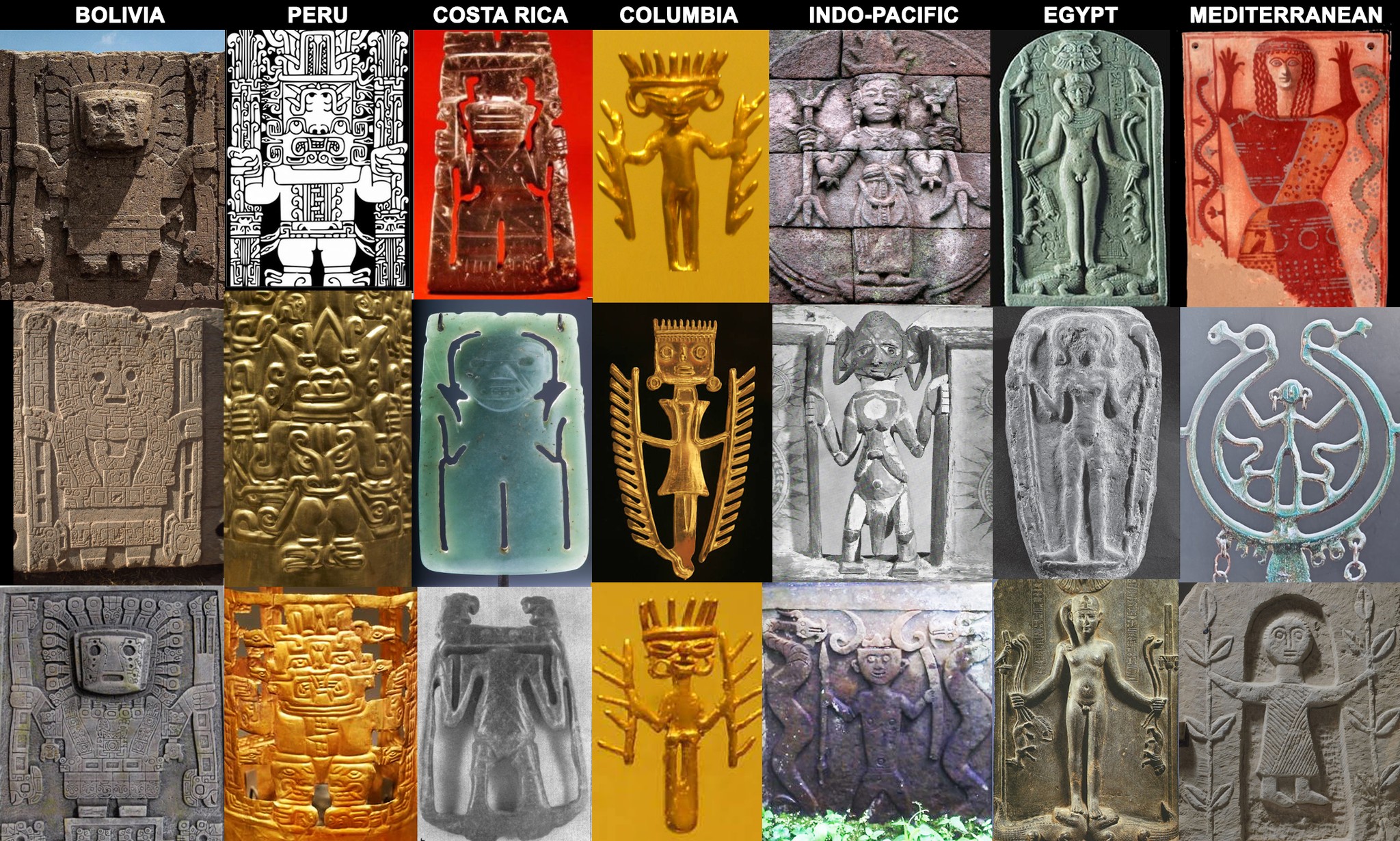 Supplied 21-panel montage of figures with staffs, animals and flanking forms. Its regional captions are unverified.