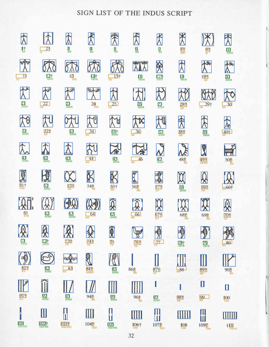 Mahadevan sign list page 32 with extraction overlays