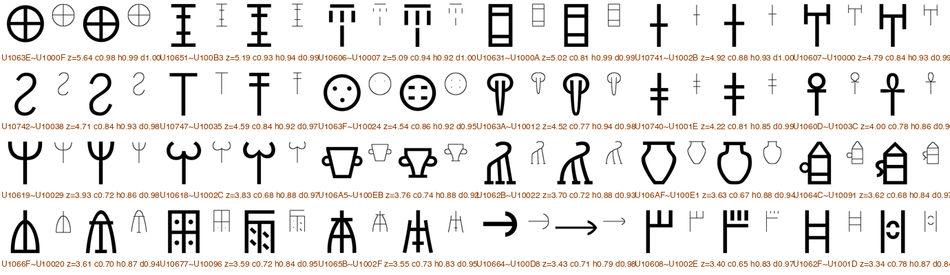 Top 24 matches between Linear A and Linear B